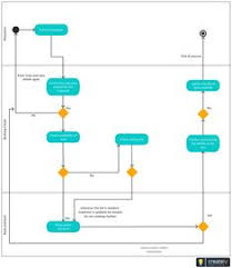 An Activity Diagram Template For A Railway Ticket Reservation Workflow This Flow Presents The Subjects Involved In Activity Diagram Data Flow Diagram Diagram