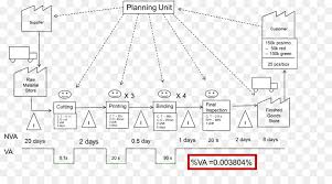 Value Stream Mapping Six Sigma Business Process Mapping