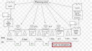 value stream mapping six sigma business process mapping