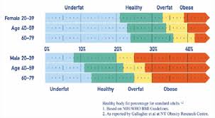 sharing a wonderful life with us visceral fat rating