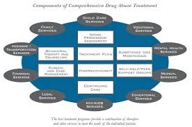 Intoxication or alcoholism signs can sometimes be obvious, but it can also be hard to recognize addiction. What Is Drug Addiction Treatment National Institute On Drug Abuse Nida