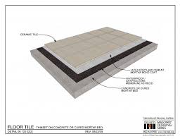 Best 48 Reference Of Floor Tile Bed Thickness In 2020 Tile Floor Flooring Cool House Designs