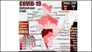 The country is gearing up for the third phase of its nationwide. Coronavirus Cases In India Surge To 271 Check State Wise List India News India Tv