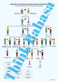 Pin On Indonesian Language Resources