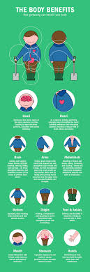 This Is What Spending One Hour In The Garden Does To Your Body Gardening Health Gardening For Kids Gardening Humor