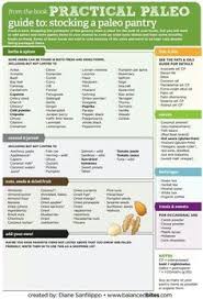 Paleo Chart Paleo Information Paleo Chart