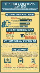 For veterinarians who work with pets, the veterinarian communicates regularly with owners on how to best provide care and discusses …read more. Epingle Sur Exotic Animal Careers