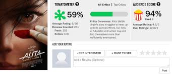 Aliens just missed making this list, but james cameron is nevertheless the empire strikes back may hold the highest rating of any star wars film on rotten tomatoes (94%, with 88 reviews), but the site's adjusted scoring system places two. Rotten Tomatoes Tweaks Reviews After Captain Marvel Was Trolled Quartz