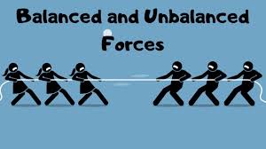 Balanced And Unbalanced Forces Explanation And Real Life Examples Youtube