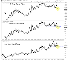 Heres What Gold Is Waiting For Kitco News