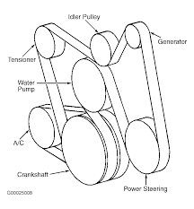 Chevrolet captiva 2008 stereo wiring. 2002 Chevrolet Malibu Serpentine Belt Routing And Timing Belt Diagrams
