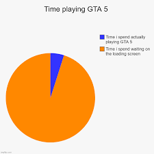 Uploaded by an imgflip user 5 months ago. Time Playing Gta 5 Imgflip