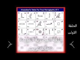 د خالد غريب كورس تعليم اللغه المصرية القديمة الحلقة الأولى Youtube