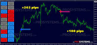 Fx Eagle Forex System Secret Formula To Help Traders Free Download Https Fxprosystems Com Fx Eagle Forex System Forex System Forex Ways To Save Money