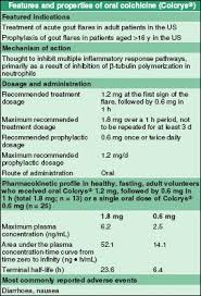 Colchicine is used to prevent gout attacks (sudden, severe pain in one or more joints caused by abnormally high levels of a substance called uric acid in the blood) in adults. Oral Colchicine Colcrys Springerlink