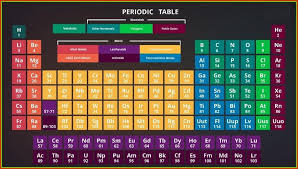 Periodic Table Hd Wallpaper Download Http Periodictableimage Com Periodic Table Hd Periodic Table Chemistry Periodic Table Periodic Table With Names