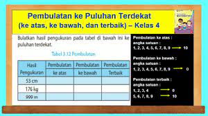 Jika angka satuan lebih kecil dari 5 yaitu 1,2,3,4 maka dibulatkan ke bawah ( puluhan tetap, angka satuan menjadi 0 ) jika angka satuan sama dengan 5 atau lebih besar dari 5 yaitu 5,6,7,8,9 maka dibulatkan ke atas (puluhan bertambah 1, satuan menjadi 0 ) caranya: Pembulatan Ke Puluhan Terdekat Ke Atas Ke Bawah Terbaik Kelas 4 Sd Youtube