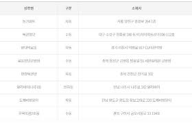 스피드키노5분마다 추첨 숫자 10개 일치시 1등. Yl4uih9ngocg M
