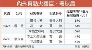 ‧ 國巨受邀參加由瑞銀證券舉辦之2020 ubs virtual taiwan corporate days線上電話會議 (公告訊息 06/17 17:07). æ³•äººé»žååœ‹å·¨ ç'°çƒæ™¶è½å¾Œè£œæ¼² è­‰åˆ¸ æ¬Šè­‰ å·¥å•†æ™‚å ±