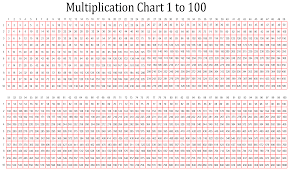 A multiplication chart is a table that shows the product of two numbers. Free Printable Multiplication Chart 1 1000 Table Pdf