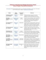 Eriksons Psychosocial Stages Summary Chart Pages 1 4