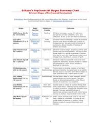 eriksons psychosocial stages summary chart pages 1 4