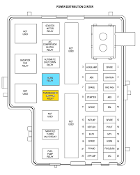 Dodge 2004 neon srt4 pdf user manuals. Chrysler Neon 2000 Fuse Box Engine Diagram Action