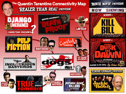 The filmography of quentin tarantino (reservoir dogs, pulp fiction, jackie brown, kill bill, death proof, inglourious basterds, django unchained, the hateful eight.) The Intricate Expansive Universe Of Quentin Tarantino Ign