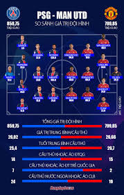 Với một đội hình toàn sao, vinh quang châu âu là kế hoạch tiếp theo của psg. So Sanh Ä'á»™i Hinh Psg Vs Man United A Quan Champions League HÆ¡n Ä'á»©t Quá»· Ä'á» Bongdaplus Vn