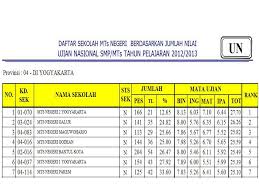 Official account sd muh sokonandi unit 1: Dua Kisah Berbeda Tentang Madrasah Ppt Download
