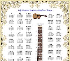 Uke Lefty Left Handed Ukulele Chords Chart Small Chart