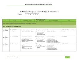 → → buku teks, rpt, rph, erph, pelaporan pbd, dskp, eoperasi, saps, apdm, kssm,. Jom Dapatkan Rpt Sejarah Tingkatan 1 Yang Bermanfaat Khas Untuk Guru Guru Perolehi Pendidikan Abad Ke 21