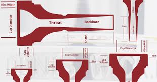 A Beginners Guide To Mouthpiece Anatomy By John R Hylkema