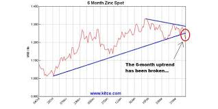 Buy Precious Sell Base Metals Kitco News