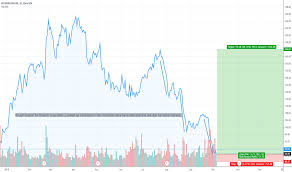 Blue Stock Price And Chart Nasdaq Blue Tradingview