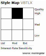 evaluating bond funds keeping it simple the financial