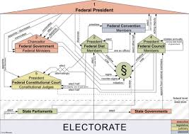 politics of germany wikipedia