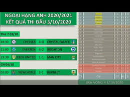 Kết quả bóng đá giải ngoại hạng anh 2020/2021 mới nhất. Báº£ng Xáº¿p Háº¡ng Ngoáº¡i Háº¡ng Anh 2020 2021 Vong 4 Káº¿t Quáº£ Bong Ä'a Ngoáº¡i Háº¡ng Anh Ngay 3 10 2020 Youtube