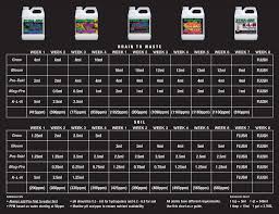 Dyna Gro Feeding Schedule Tri City Garden Supply