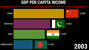 As of 2020, the projections place the ratio at 1.2. Bangladesh Google Search