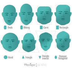 L'utilisation avec fil assure une grande puissance, une force forte le levier réglable ajuste avec précision la longueur de la coupe, permettant ainsi un soin délicat et délicat du coiffage. Quelle Coupe De Cheveux Pour Les Hommes Pour Quel Type De Visage Masculin Physique De Reve