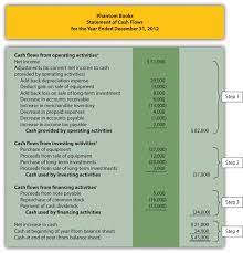 How Is The Statement Of Cash Flows Prepared And Used