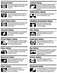 Safety Symbols Science Safety Science Lab Safety Lab Safety