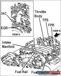 Ford's overhead cam 4.6l v8 engine has been in production since 1991 and has been used in a wide variety of ford, lincoln and mercury models from for some reason known only to ford's engineers, the romeo and windsor engines were not |identical, which means you have to know which engine. 97 Thunderbird Engine Diagram Wiring Diagram Networks
