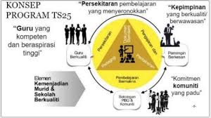 Pengurusan persekitaran dan kemudahan fizikal sk sawah bahru, labis analisis swot kekuatan (s) kelemahan (w) s1 : Ringkasan Kerangka Ts25 Belajar Pimpinan Guru