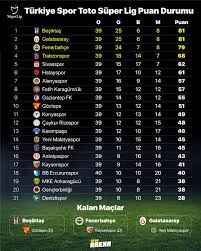 Takım o g b m a y av p. Son Dakika Super Lig De Guncel Canli Puan Durumu Kim Nasil Sampiyon Olur Dusme Hatti