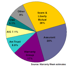 Appliance Service Contract Underwriters