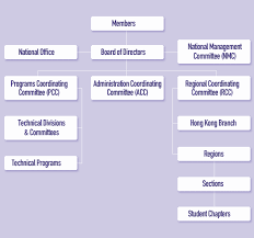 Organizational Chart Csce Scgc