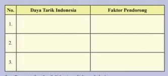 Atas dasar keyakinan bahwa bumi itu bulat maka columbus dengan rombongannya optimis berhasil menemukan daerah baru di timur. A Daya Tarik Apa Saja Yang Menyebabkan Bangsa Bangsa Barat Datang Ke Indonesia B Faktor Pendorong Brainly Co Id