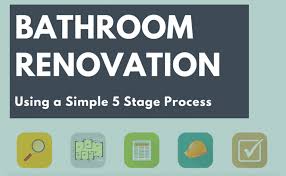 How To Renovate A Bathroom 5 Stage Process Renovation Junkies
